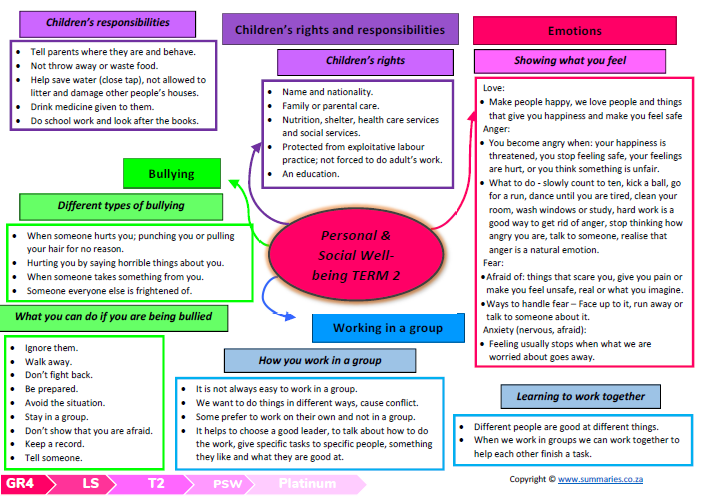 grade 4 life skills personal and social well being ls psw term 2 platinum classroom101