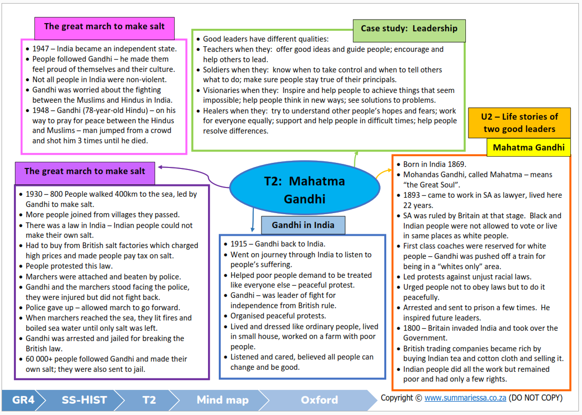 grade 4 social sciences ss geography history term 2 oxford classroom101