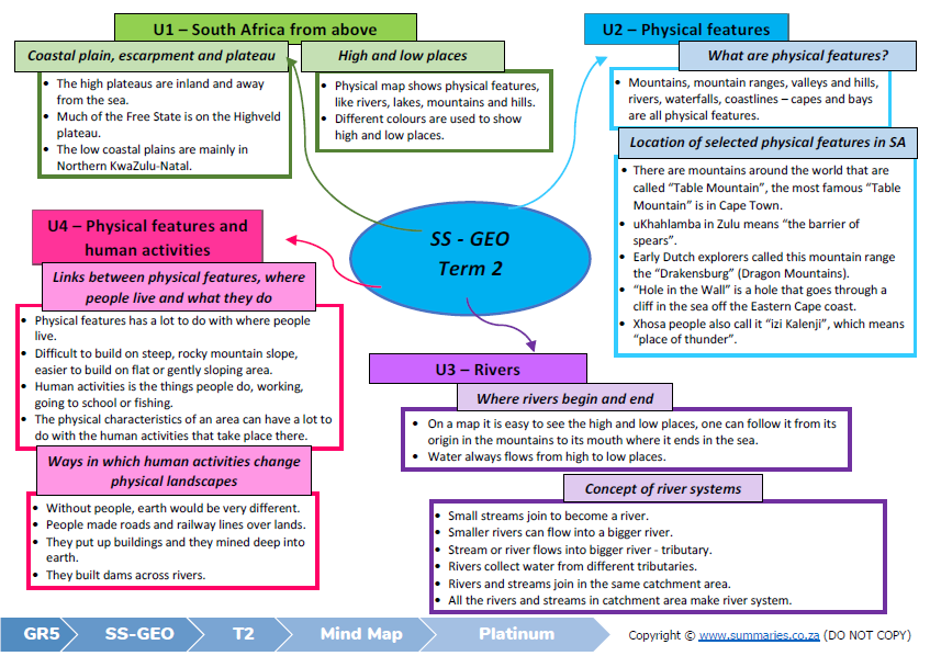 grade 5 social sciences ss history geography term 2 platinum classroom101