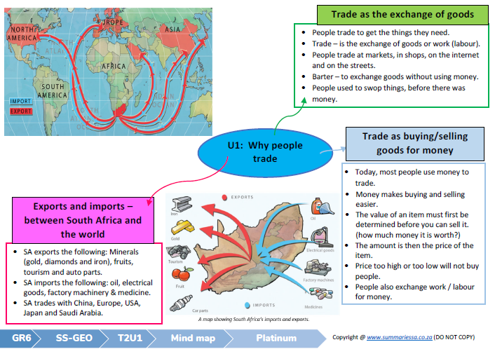 grade 6 social sciences geography history term 2 ss platinum classroom101