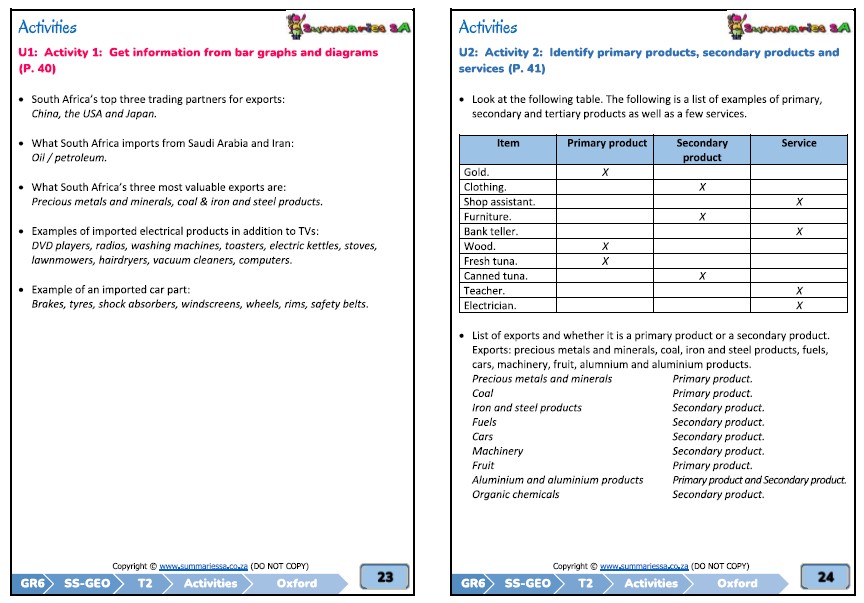 Grade 6 Social Sciences (SS) (Geography & History) Term 2 (Oxford) - Image 6