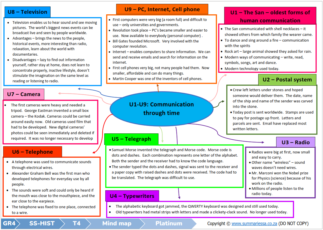 Grade 4 Social Sciences (SS) (Geography & History) Term 4 (Platinum) - Image 3