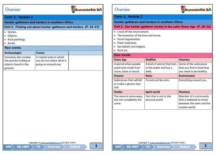 grade 5 social sciences geography history term 1