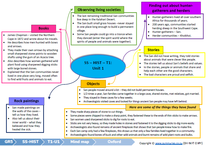 grade 5 social sciences geography history term 1