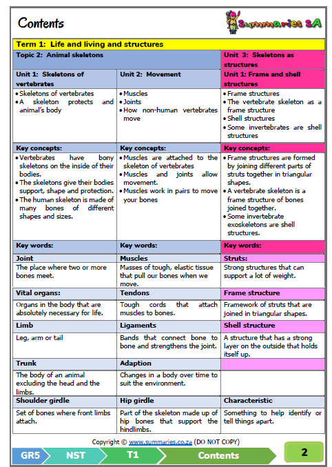 grade 5 natural sciences technology term 1 nst platinum classroom101