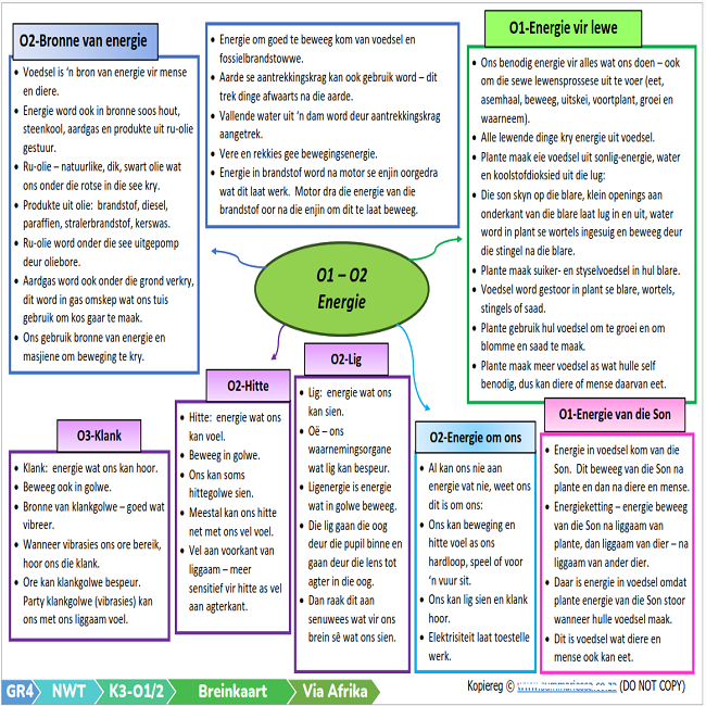 Graad 4 Natuurwetenskappe & Tegnologie Kwartaal 3 (VIA Afrika) - Image 7