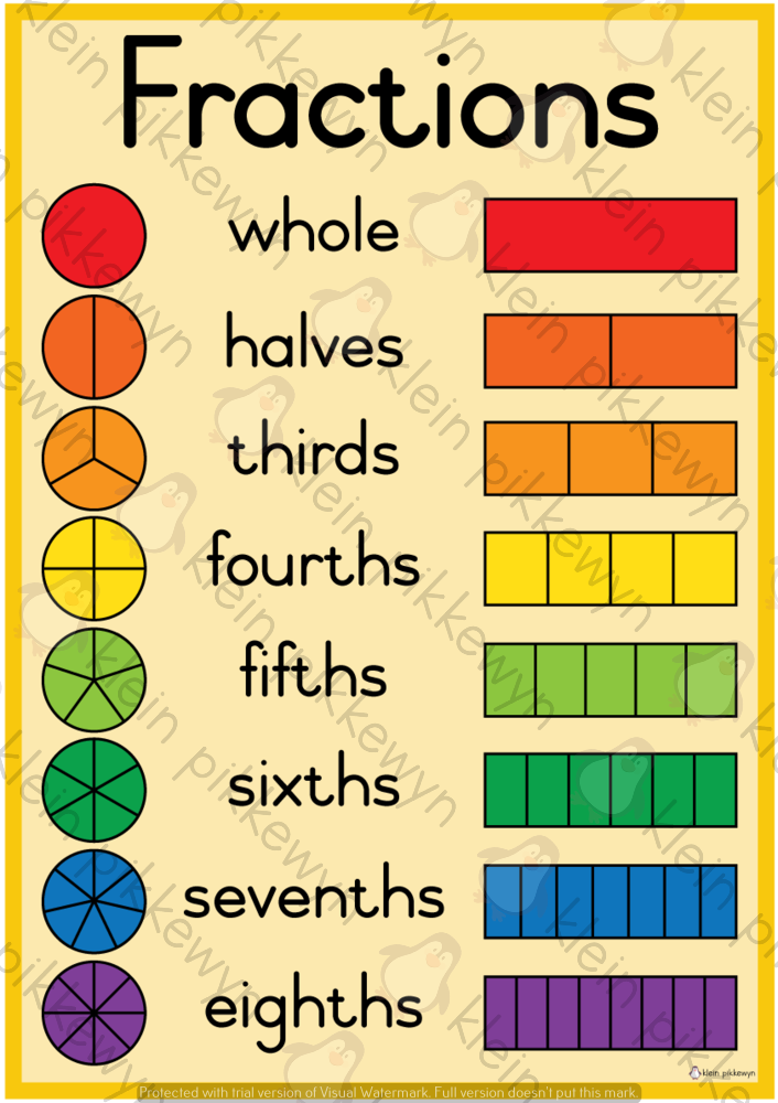 Fractions Poster 3 Classroom101 1835