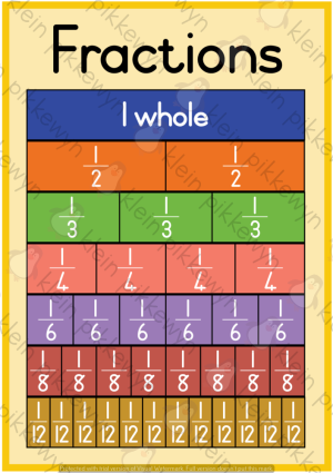 Fractions Poster 1 - Classroom101