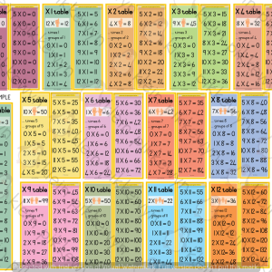 multiplication | Classroom101