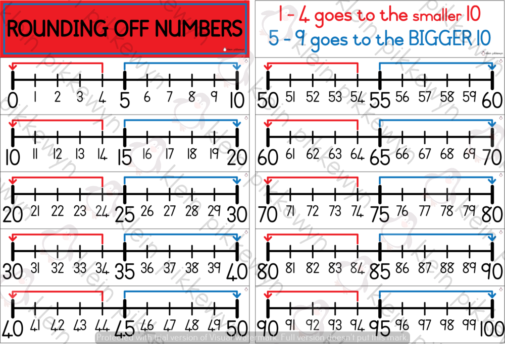 rounding-off-to-the-nearest-10-classroom101