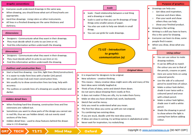 Grade 7 Technology (Tech) Term 1 (Oxford) | Classroom101