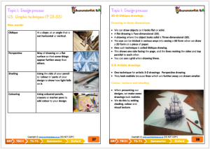 Grade 7 Technology (Tech) Term 1 (Oxford) | Classroom101