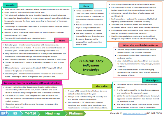 Grade 7 Natural Science NS Term 4 Platinum Classroom101