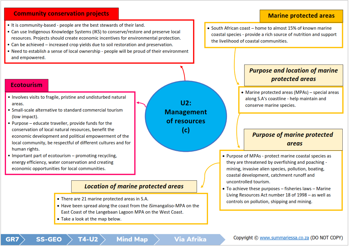 grade-5-natural-sciences-and-technology-summaries-term-3-grade-6