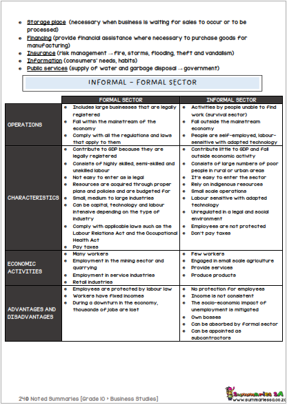 presentation of business information grade 10 business studies