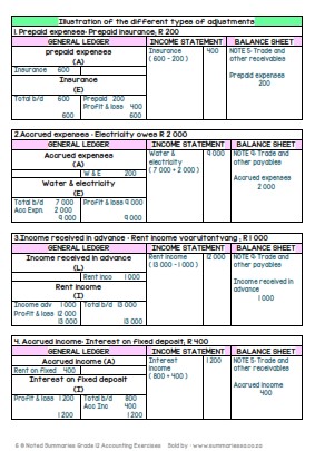 Grade 12 Accounting Exercises and Past Papers - Image 4