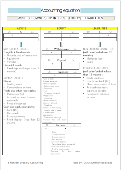Grade 12 Accounting T1-4 (Like 2 Understand) - Image 2