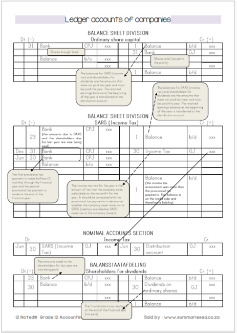 Grade 12 Accounting T1-4 (Like 2 Understand) - Image 3