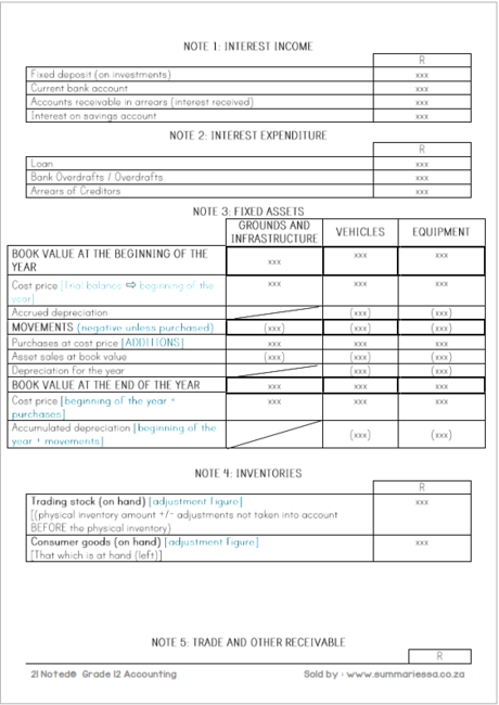 Grade 12 Accounting T1-4 (Like 2 Understand) - Image 5