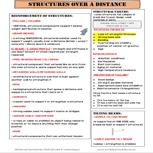 grade 8 technology assignment term 1