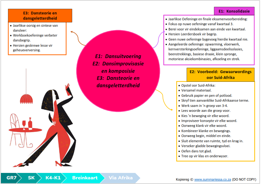 Graad 7 Skeppende Kunste (SK) Kwartaal 4 (Via Afrika) - Image 4