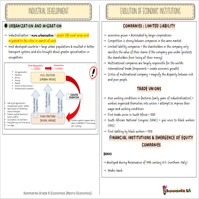 grade 10 economics essays term 3