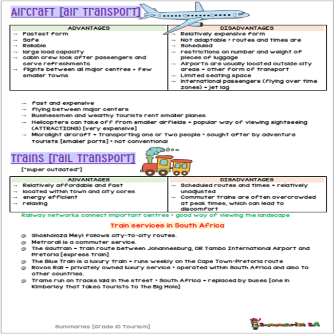 Grade 10 Tourisme (TOUR) Summaries Term 1 4 (Via Afrika) Classroom101