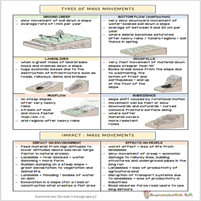 grade 11 geography assignment term 1 drought memorandum