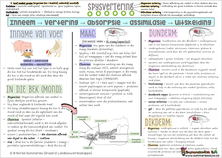 Graad 12 Landbouwetenskappe Opsommings [Deel 1] - Classroom101