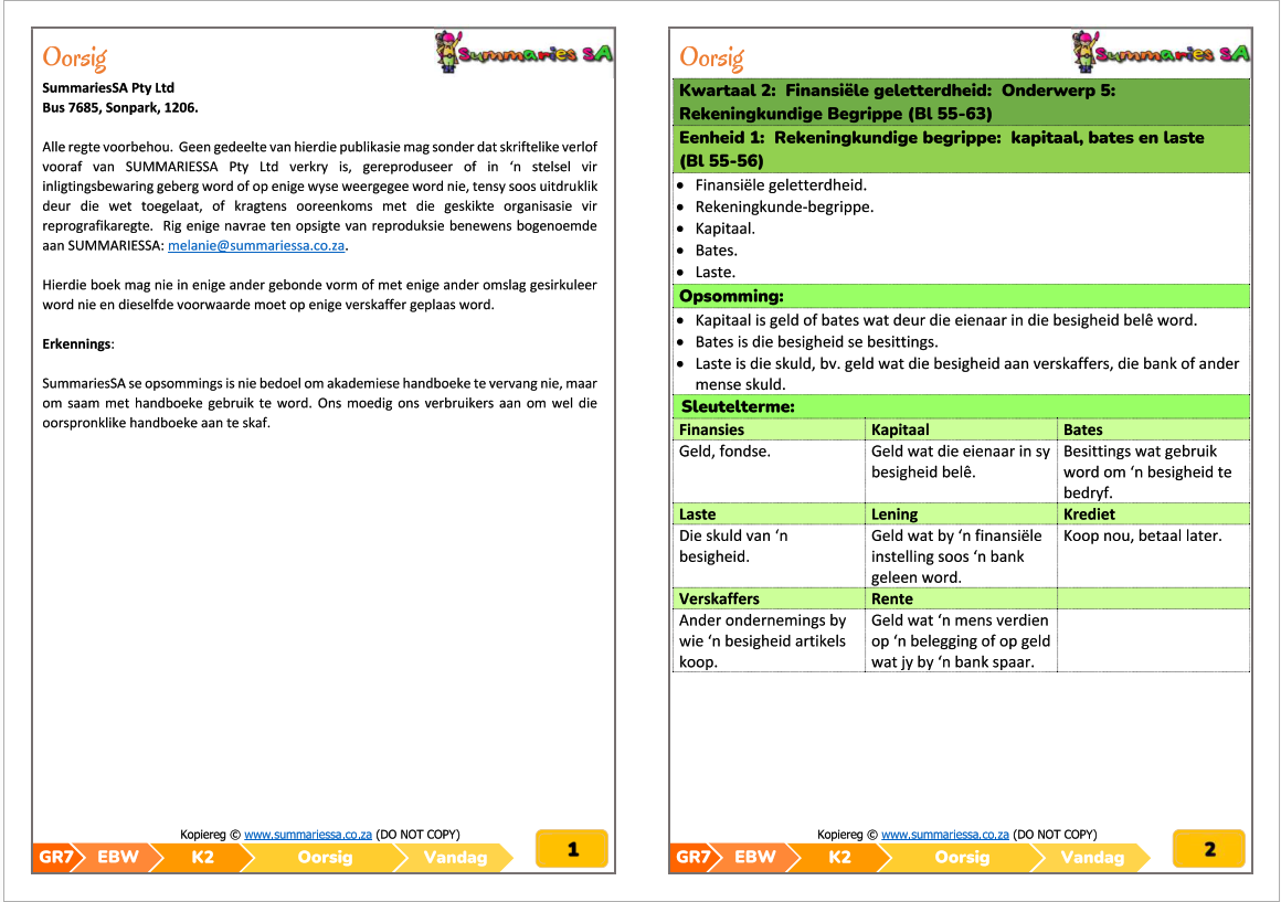 Graad 7 Ekonomiese en Bestuurswetenskappe (EBW) Kwartaal 2 (Vandag) – Opsommings - Image 2