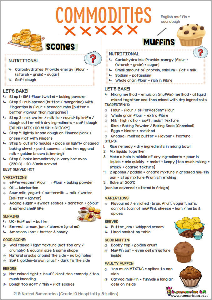 Grade 10 Hospitality Studies (HS) Summaries Term 1 - 4 (FOCUS) - Image 7