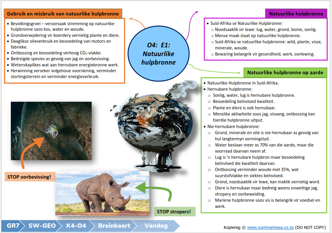 Graad 7 Sosiale Wetenskappe (SW) (Geografie en Geskiedenis) Kwartaal 4 (Vandag Handboek) - Slegs Opsommings - Image 3