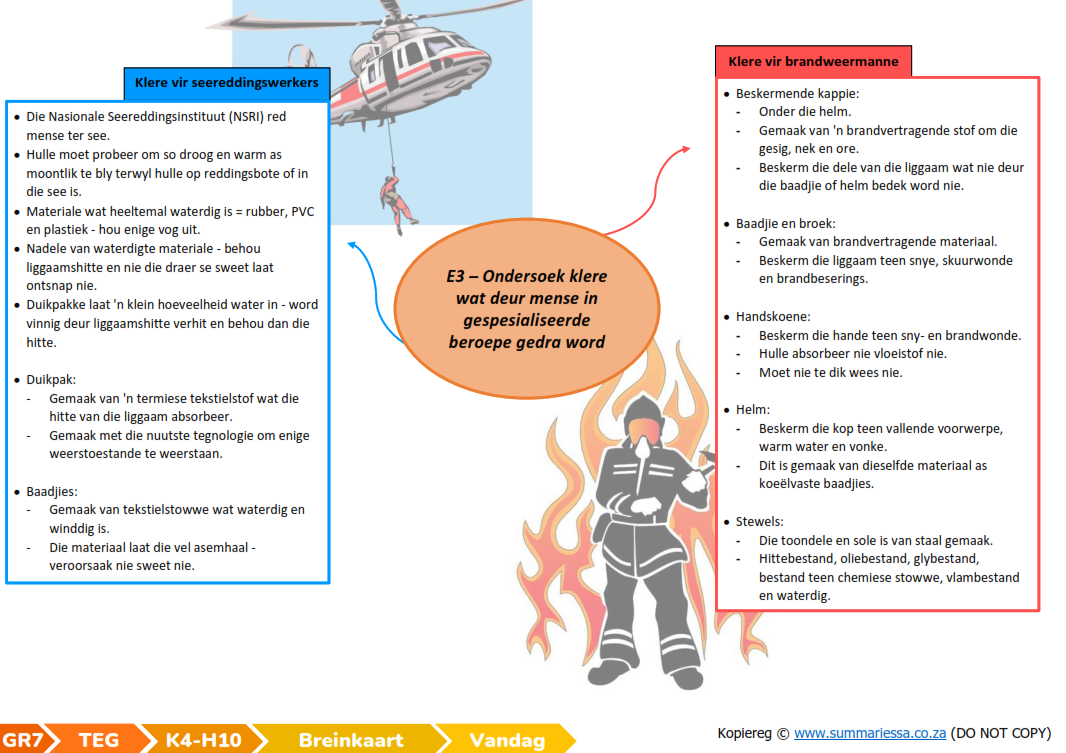 Graad 7 Tegnologie (TEG) Kwartaal 4 (Vandag) - Opsommings - Image 3