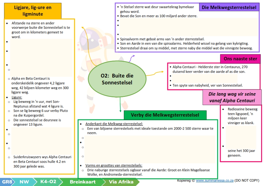 Graad 8 Natuurwetenskappe (NW) Opsommings - Kwartaal 4 (Via Afrika) - Image 2