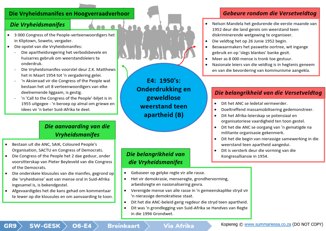 Graad 9 Geskiedenis Kwartaal 3 (Via Afrika) Opsommings - Image 3