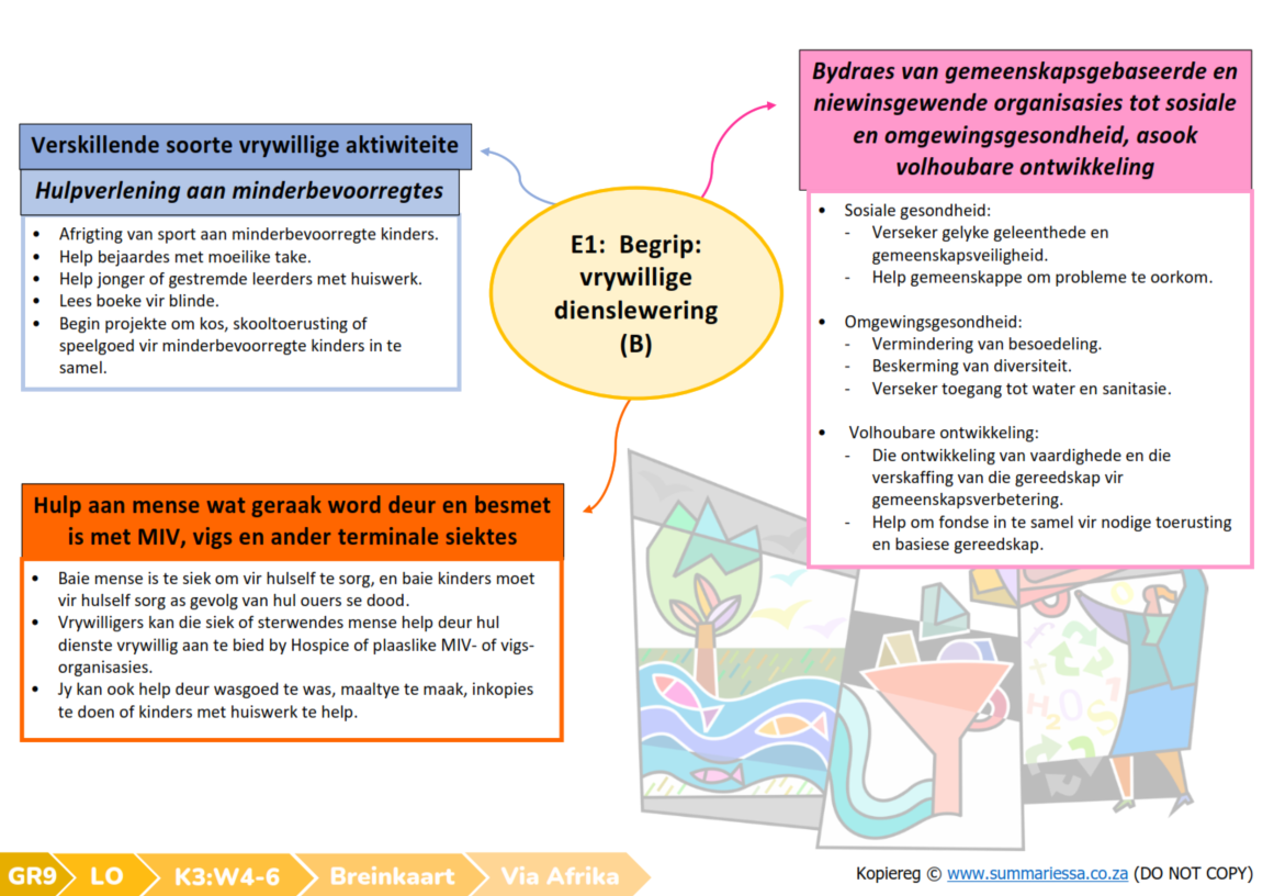Graad 9 Lewensoriëntering (LO) Kwartaal 3 Opsommings (Via Afrika) - Image 4