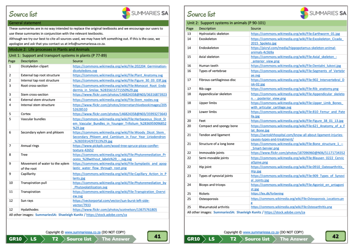 Grade 10 Life Sciences Summaries (Term 2) - The Answer - Image 2