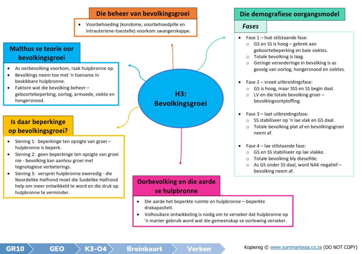 Graad 10 Geografie Opsommings Kwartaal 3 - Verken - Image 2