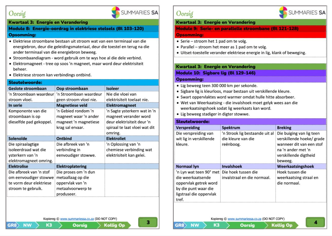 Graad 8 Natuurwetenskappe (NW) Opsommings - Kwartaal 3 (Kollig Op) - Image 3