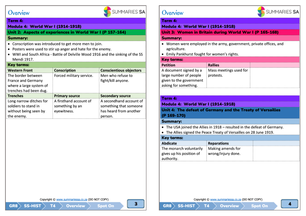 Grade 8 Social Sciences History Term 4 (Spot On) Summaries - Image 3