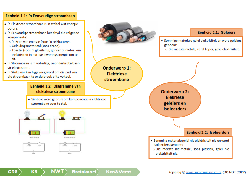 Graad 6 Natuurwetenskappe en Tegnologie (NWT) Kwartaal 3 (Ken en Verstaan) - Opsommings - Image 4