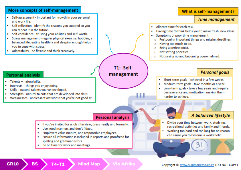 Grade 10 Business Studies Summaries Term 4 (Via Afrika) - Image 3