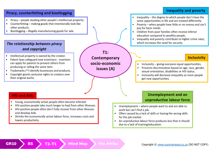 Grade 10 Business Studies Summaries Term 2 (Via Afrika) - Image 3