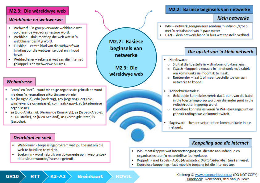 Graad 10 RTT Opsommings Kwartaal 3 (Rekenaaars, deel van jou lewe) - Image 3