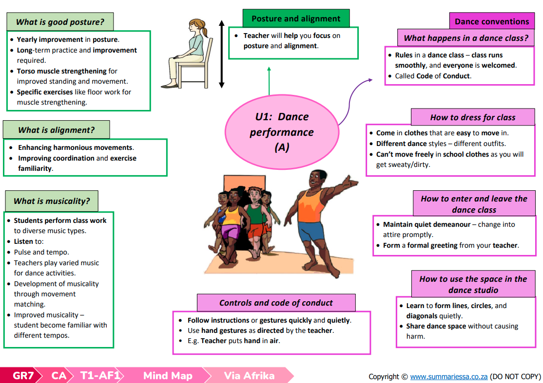 Grade 7 Creative Arts (CA) Term 1 (Top Class) - Only Summaries - Image 3