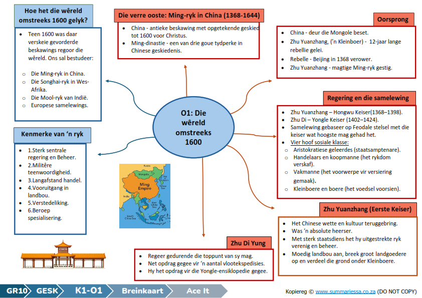 Graad 10 Geskiedenis Kwartaal 1 (Ace It) Opsommings - Image 2