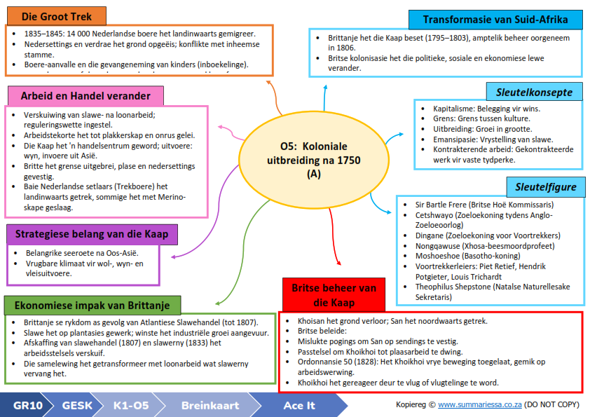 Graad 10 Geskiedenis Kwartaal 3 (Ace It) Opsommings - Image 2