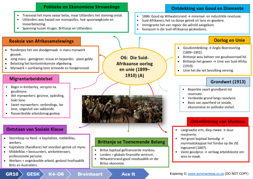 Graad 10 Geskiedenis Kwartaal 4 (Ace It) Opsommings - Image 2