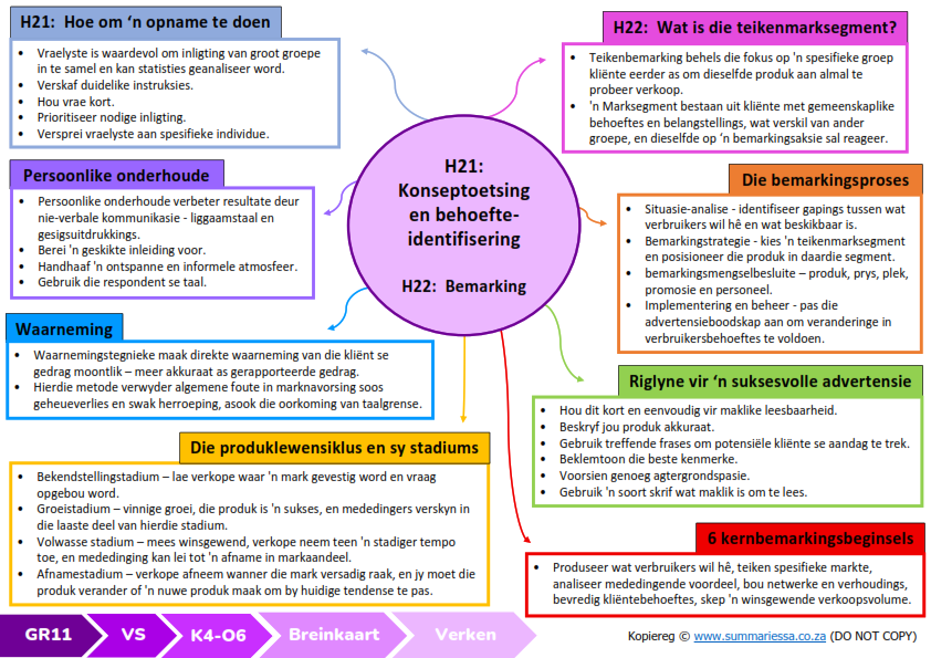 Graad 11 Verbruikerstudies Opsommings Kwartaal 4 (Verken) - Image 3