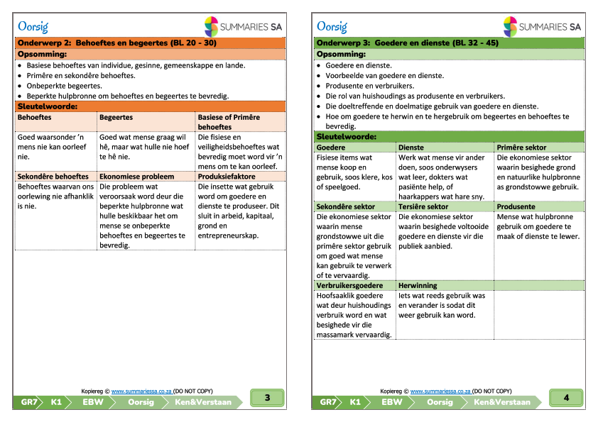 Graad 7 Ekonomiese en Bestuurswetenskappe (EBW) Kwartaal 1 (Ken & Verstaan) – Opsommings - Image 2